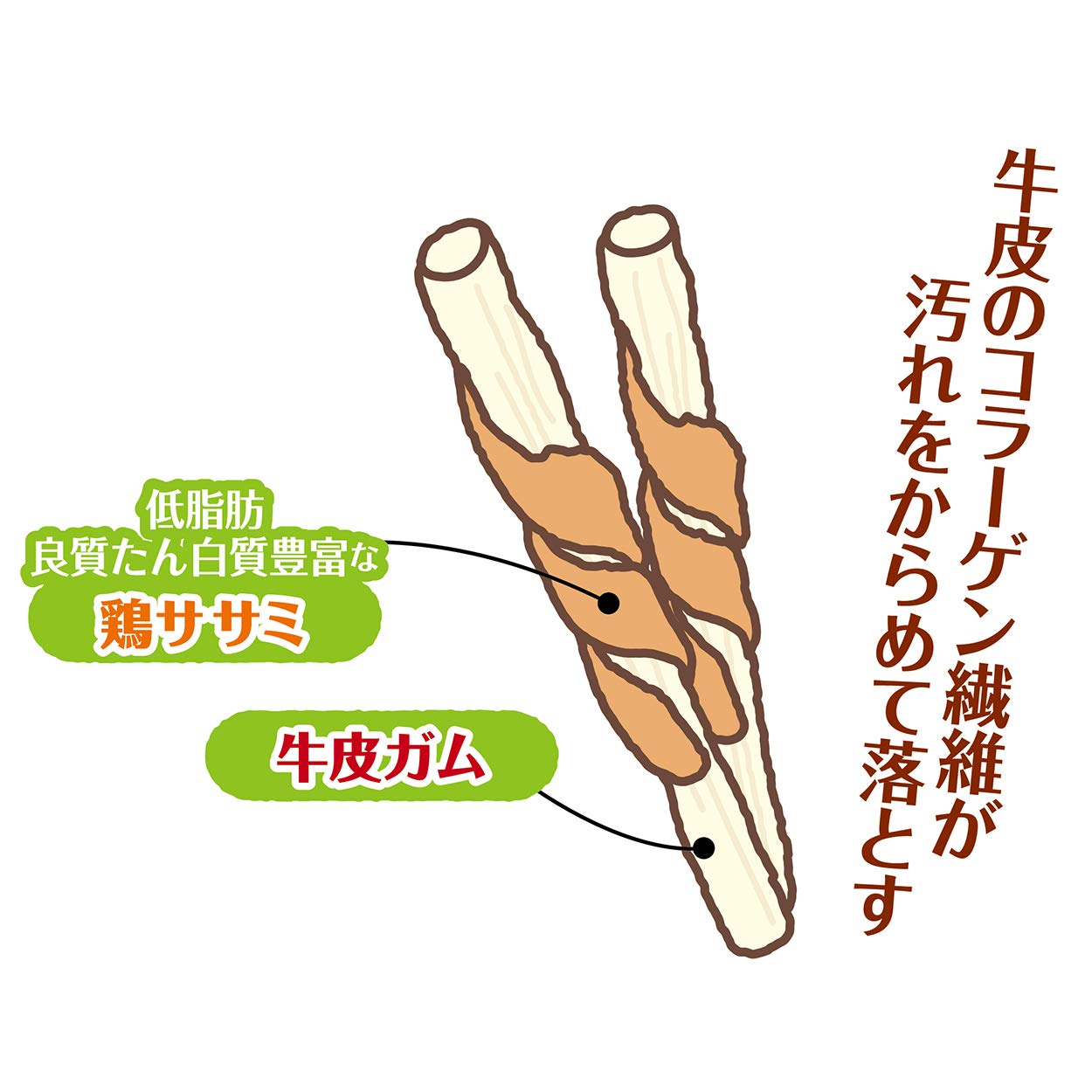 ペティオPetioササミ巻き極細デンタルガムグレインフリー　ケース販売（20個） Amazon | ペティオ(Petio) ササミ巻き 極細デンタルガム グレイン